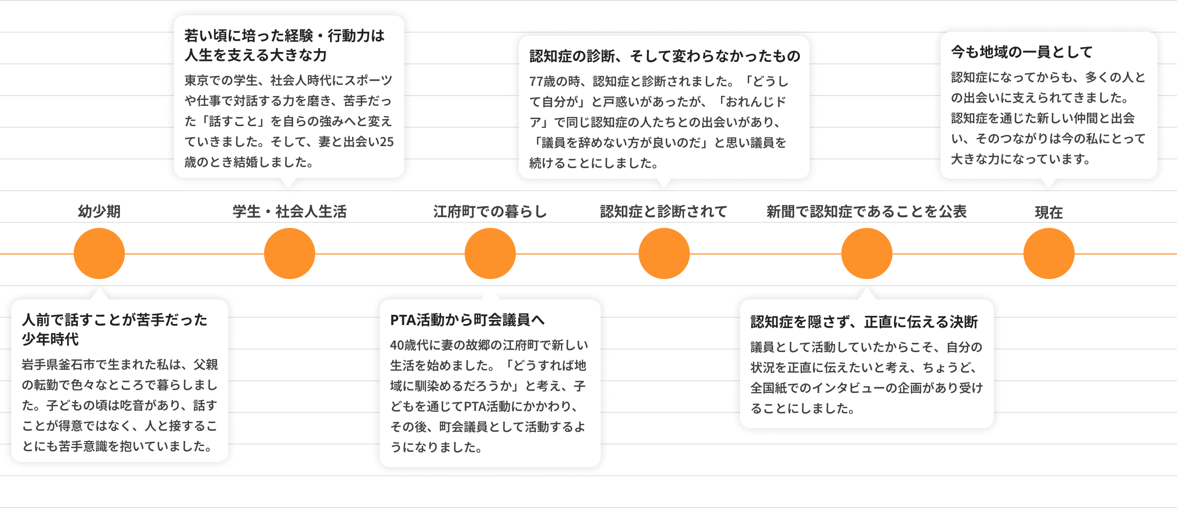 人生史