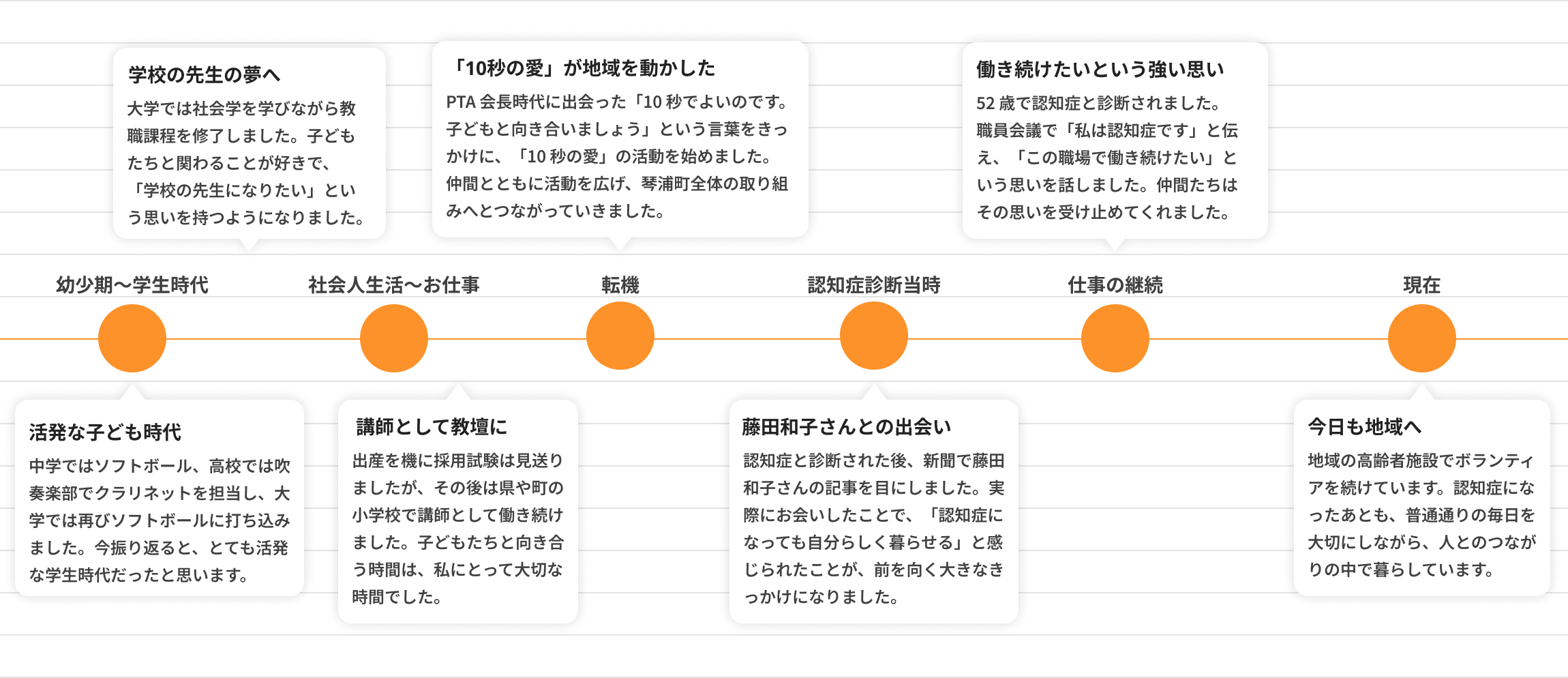人生史